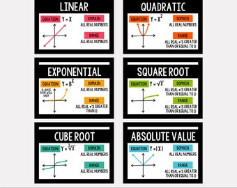 Parent Function Poster, Algebra Posters, math classroom decor, classroom posters, math poster, math classroom poster