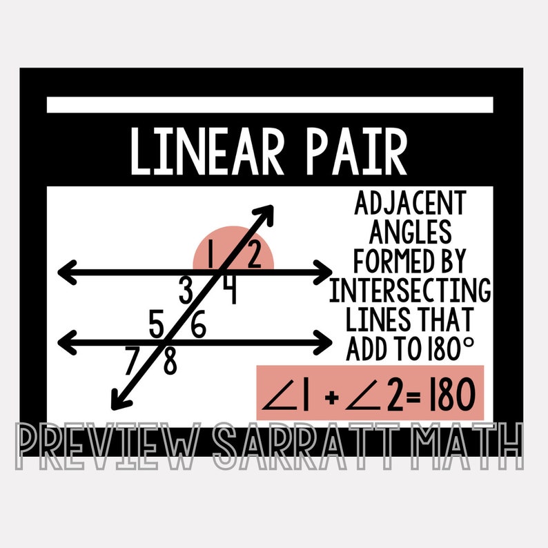 Parallel Lines & Transversal Poster: Math Classroom Decor (digital ...