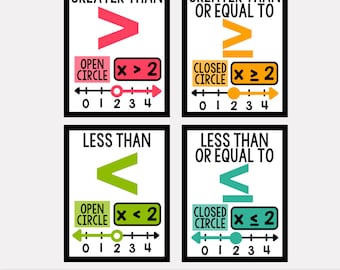 Ojämlikheter posterset: Matematisk dekor för mellanstadiet (digital nedladdning)