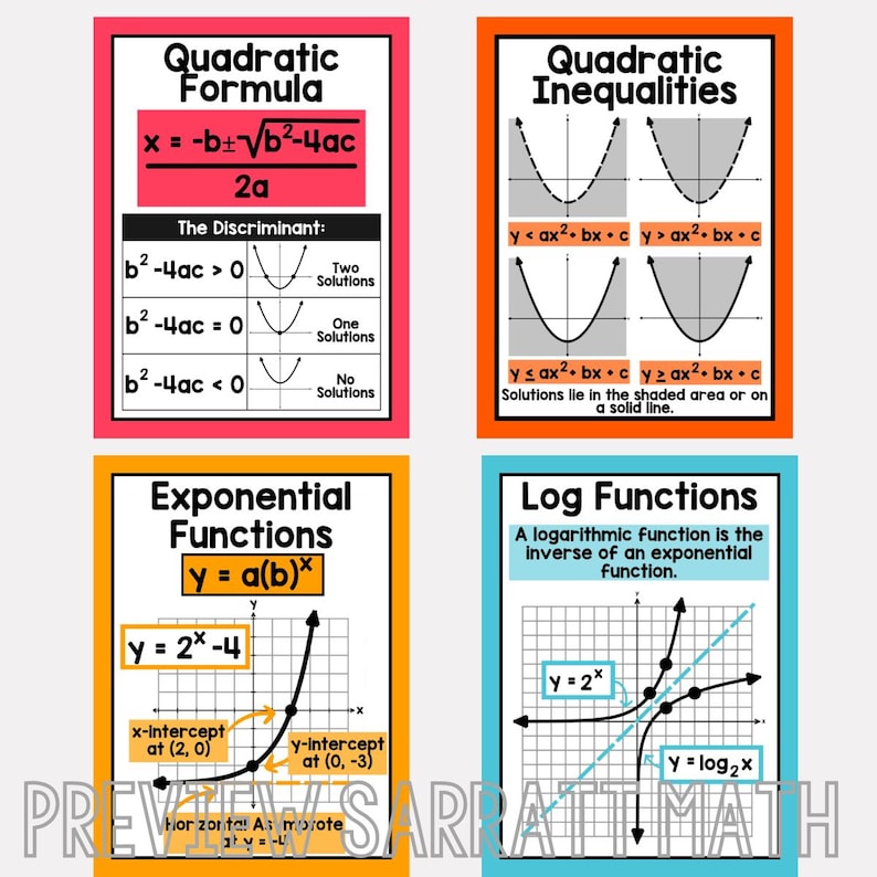 Algebra 2 Classroom Posters: Math Decor (digital Download) - Etsy
