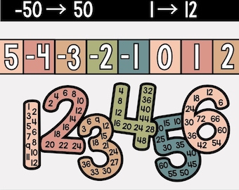 Utskrivbar Boho-klassrumsdisplay med tallinjer och hoppräkning (PDF)