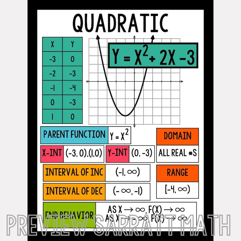 Quadratic Posters Quadratic Formula Algebra Posters High School Math ...