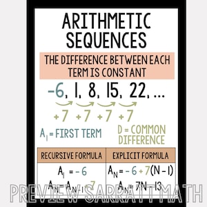 Algebra Posters: High School Math Classroom Decor (digital Download) - Etsy
