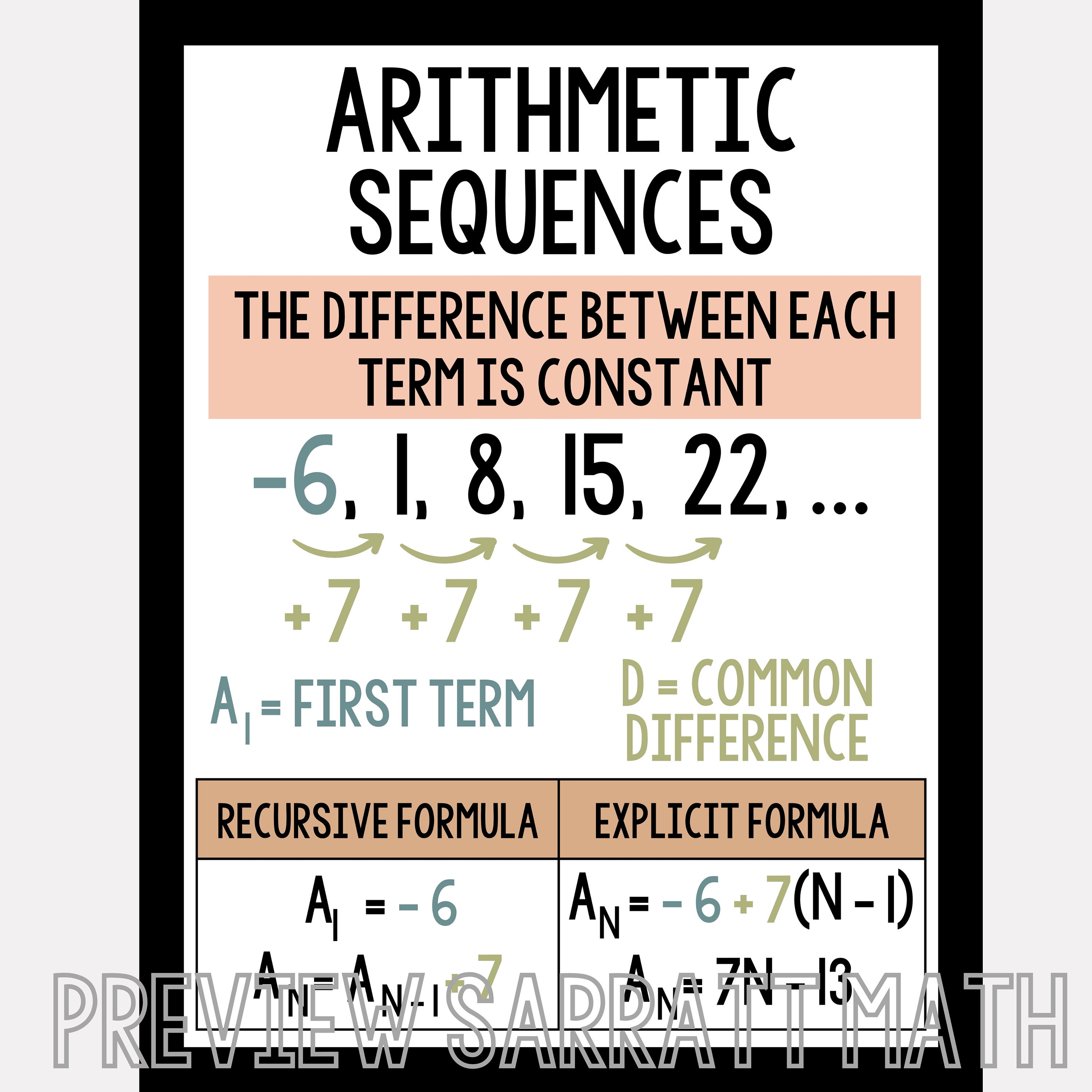 Algebra Posters: High School Math Classroom Decor (digital Download) - Etsy