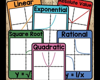 12 functiefamilieposters - ouderfunctieposters - wiskundeposters - algebraposters - algebra 2-posters