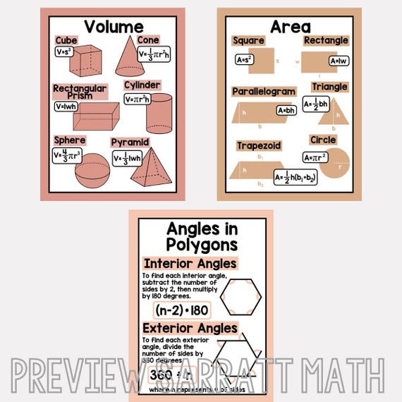 Daydream Education Standard Graphs Math Poster - 33" X 23.5" Gloss Paper
