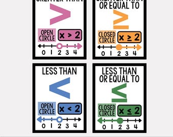 Ojämlikheter Matematikposters – Dekor för mellanstadiets klassrum (digital nedladdning)