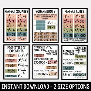 Exponents and Scientific Notation, Pre-Algebra Printable Math Posters - Middle School Posters - Printable Math Posters