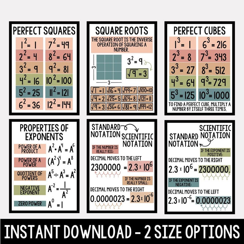 Exponents and Scientific Notation Math Posters: Middle School Classroom ...