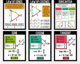 Trigonometrisches Poster: Geometrie Klassenzimmer Dekor - Gesetz des Sinus, Kosinus (Digitaler Download)