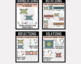 Matematikposters med geometriska transformationer: Dekor för gymnasieklassrum (digital nedladdning)
