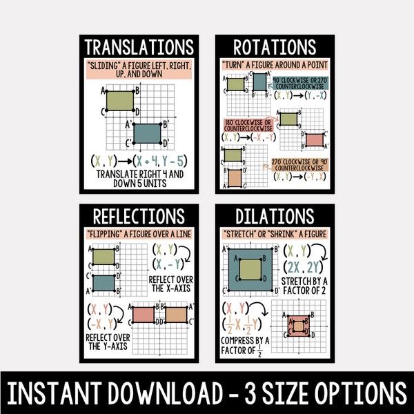 Geometry Printable Math Posters - Printable Math Posters - High School Math Posters - Transformations Posters