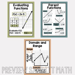 May include: Three printable educational posters for maths class. The first poster is green and shows a graph of the function f(x) = 2x - 5. The second poster is blue and shows graphs of different parent functions, including linear, quadratic, exponential, absolute value, square root, and cubed root. The third poster is brown and shows a graph of a function with a domain and range of [-3, 3].