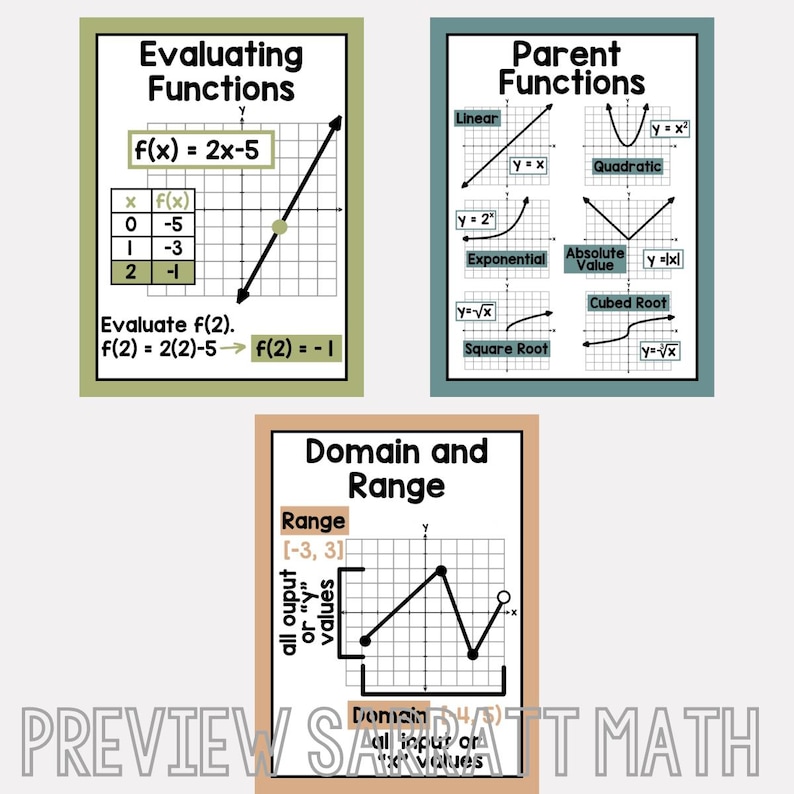 May include: Three printable educational posters for maths class. The first poster is green and shows a graph of the function f(x) = 2x - 5. The second poster is blue and shows graphs of different parent functions, including linear, quadratic, exponential, absolute value, square root, and cubed root. The third poster is brown and shows a graph of a function with a domain and range of [-3, 3].