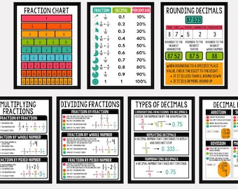 Poster di matematica con frazioni e decimali: decorazioni luminose per l'aula (download digitale)