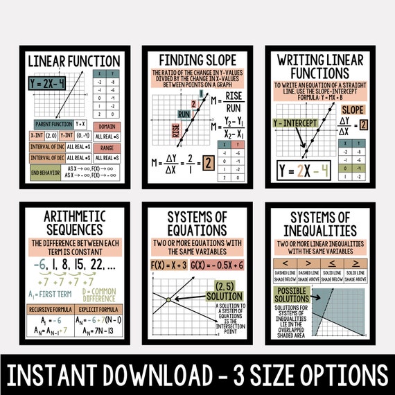 Algebra Posters: High School Math Classroom Decor (Digital Download)
