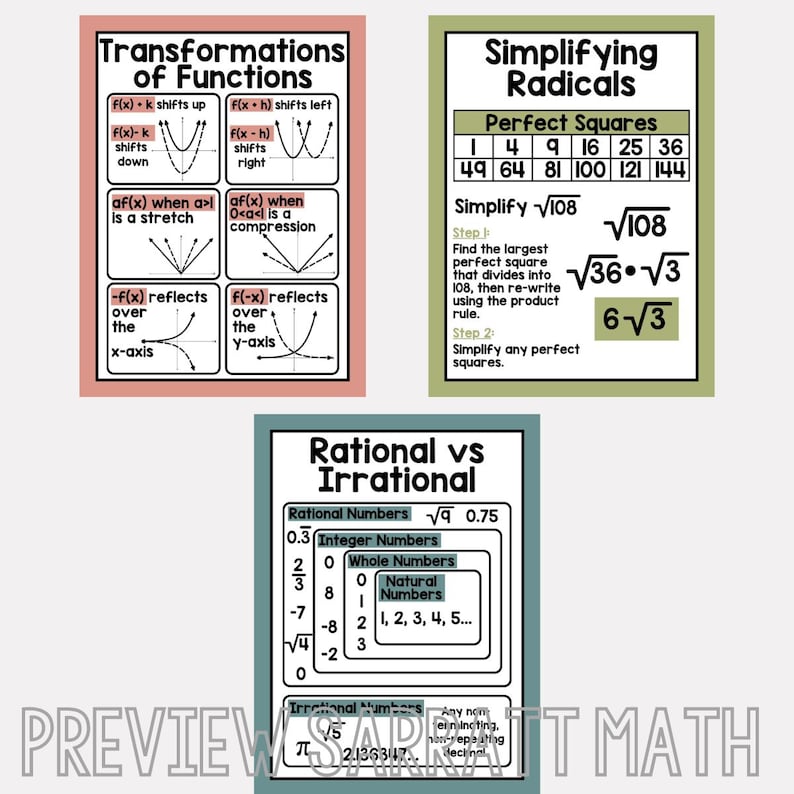 May include: Three colourful educational posters with information about transformations of functions, simplifying radicals, and rational vs irrational numbers. The posters have a green, pink, and blue background.