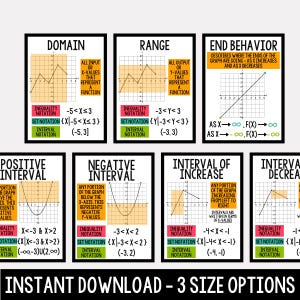 May include: A set of 10 colourful printable posters for maths class. The posters cover domain, range, end behaviour, positive interval, negative interval, interval of increase, and interval of decrease. Each poster includes a graph, inequality notation, set notation, and interval notation.