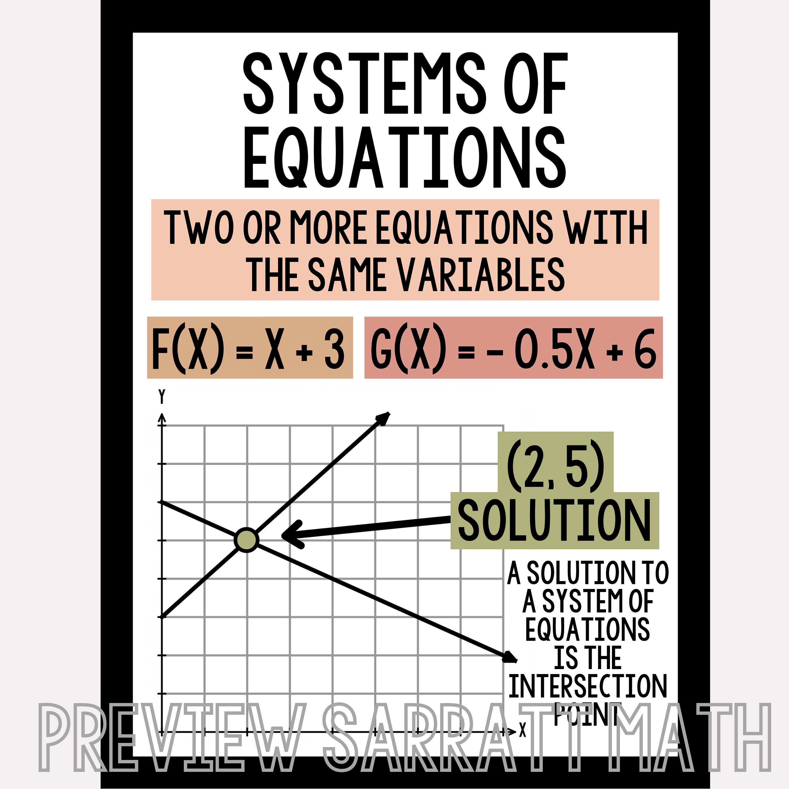 Algebra Posters: High School Math Classroom Decor (digital Download) - Etsy