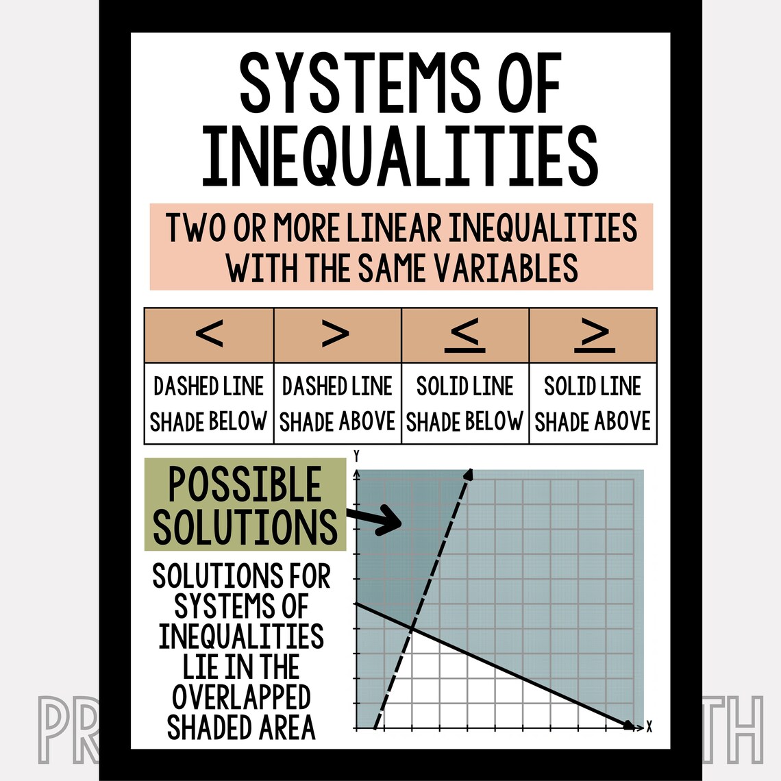 Algebra Posters Math Posters Algebra Printable Math Posters Printable ...