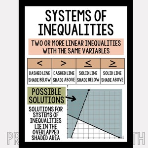 Puede incluir: Un gr&aacute;fico que explica los sistemas de desigualdades en matem&aacute;ticas. El gr&aacute;fico muestra una tabla con diferentes s&iacute;mbolos de desigualdad y sus estilos de l&iacute;nea y sombreado correspondientes. Un gr&aacute;fico muestra el conjunto de soluciones para un sistema de desigualdades como el &aacute;rea sombreada superpuesta.