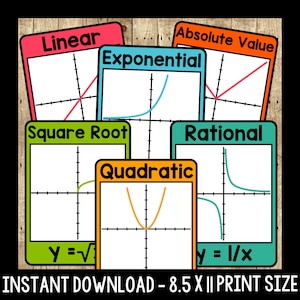 May include: A set of six colorful flashcards with different types of functions graphed on a coordinate plane. The functions include linear, absolute value, exponential, rational, square root, and quadratic. Each card has a title and a graph with the equation written below.