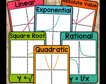 Math Parent Function Posters: Algebra Classroom Decor (Digital Download)