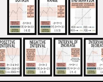 ボヘミアン代数数学ポスター：関数の特性（デジタルダウンロード）