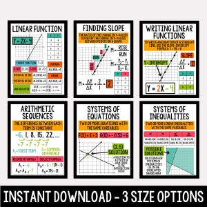 May include: Six educational posters displaying mathematical concepts, including linear functions, slope, and arithmetic sequences. Each poster features diagrams, equations, and explanations. The posters are designed for educational purposes and are available as an instant download.