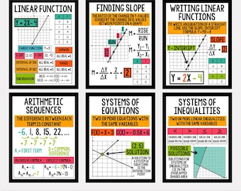 Lineaire functies - algebraposters - wiskundeposters - afdrukbare algebra wiskundeposters - afdrukbare wiskundeposters - wiskundeposters middelbare school