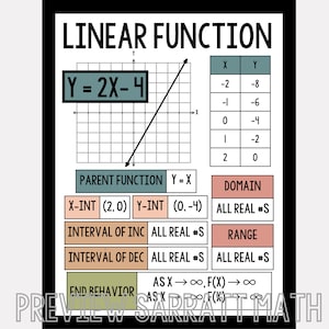 Puede incluir: Un gr&aacute;fico de una funci&oacute;n lineal con la ecuaci&oacute;n Y = 2X - 4. El gr&aacute;fico est&aacute; trazado en un plano de coordenadas con una cuadr&iacute;cula. La intersecci&oacute;n con el eje x es (2, 0) y la intersecci&oacute;n con el eje y es (0, -4). El dominio y el rango son todos los n&uacute;meros reales. La funci&oacute;n padre es Y = X.