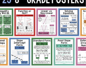 Matteposters för årskurs 8 – Bloom Math Decor, klassrum för mellanstadiet (digital nedladdning)