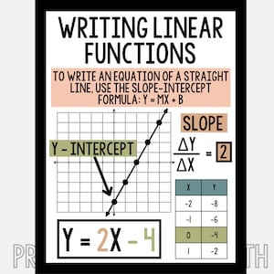 Puede incluir: Un gr&aacute;fico en blanco y negro con una l&iacute;nea trazada en &eacute;l. El gr&aacute;fico est&aacute; etiquetado con las palabras "Y - INTERCEPT" y "SLOPE". La ecuaci&oacute;n de la l&iacute;nea se muestra como "Y = 2X - 4".