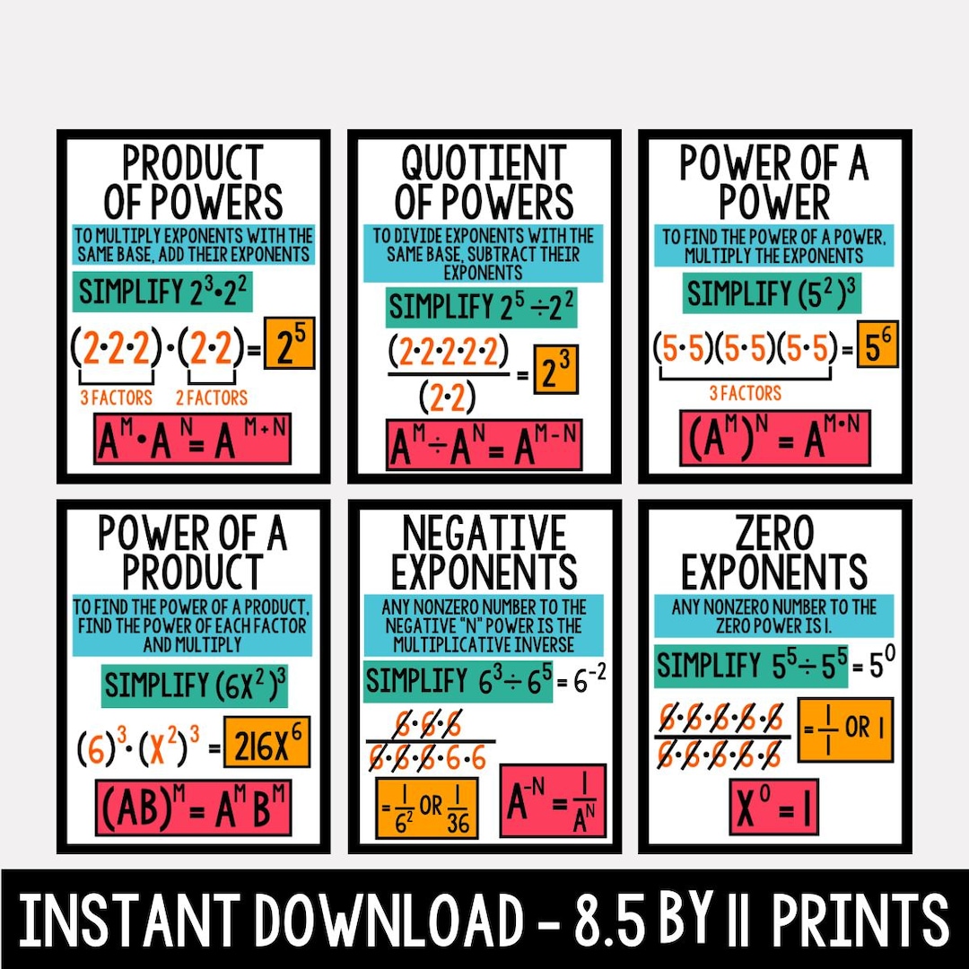 Algebra Posters: Properties of Exponents, Math Classroom Decor (digital ...