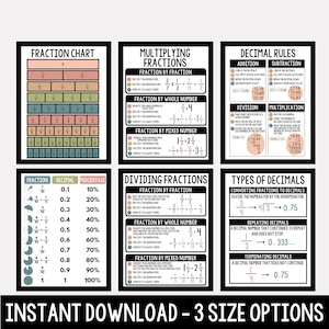 Fractions Poster - Decimals Poster - Math Posters - Boho Classroom Decor - Aesthetic Classroom