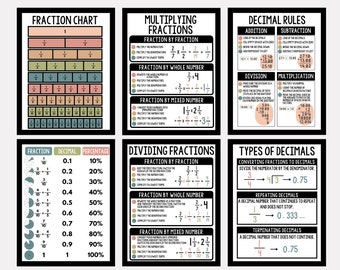 Bråk- och decimaltal matematikposters: Boho klassrumsdekor (digital nedladdning)