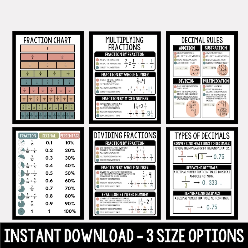 Fractions & Decimals Math Posters: Boho Classroom Decor (digital ...