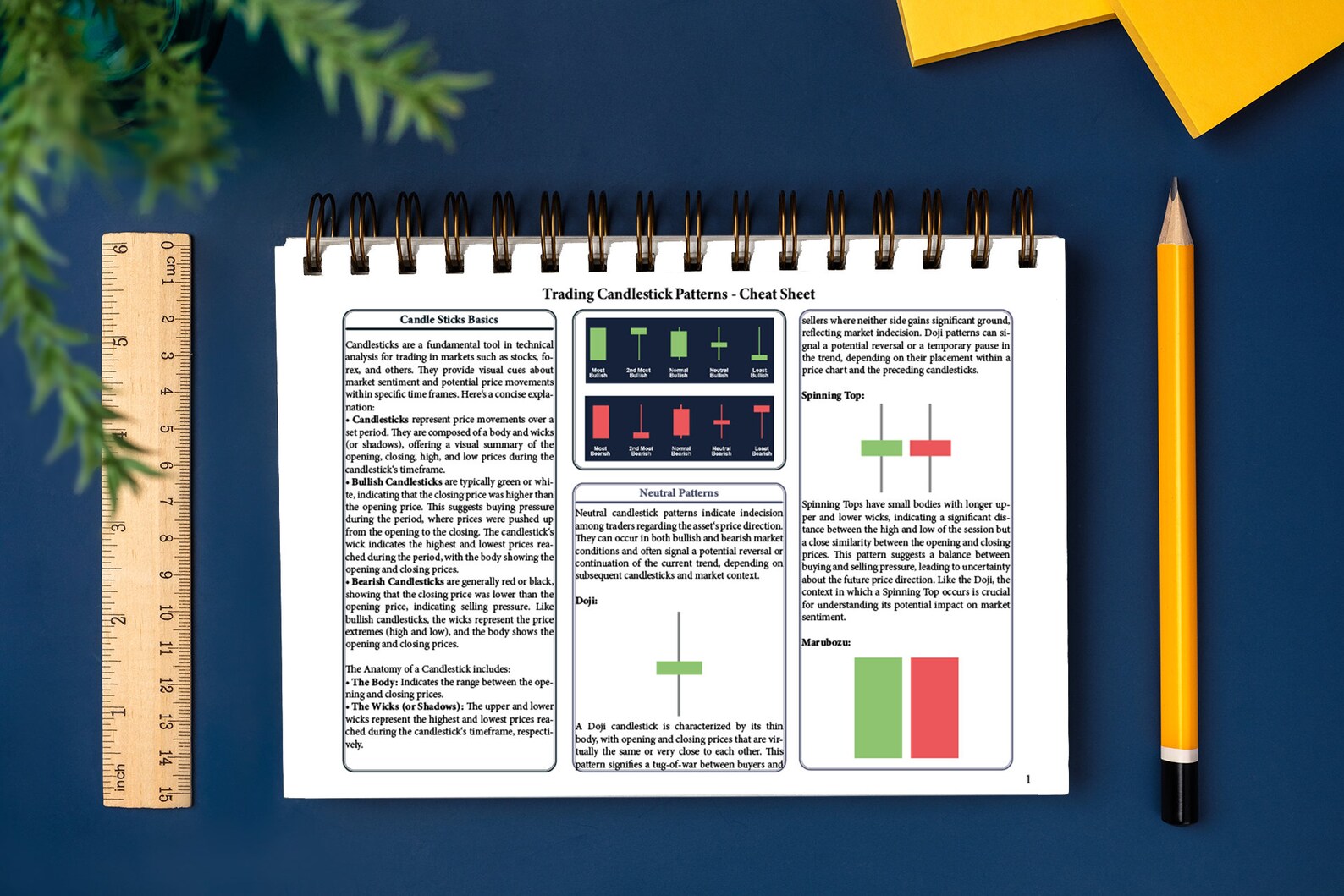 Trading Candlestick Patterns - Chart Analysis Guide PDF - Etsy