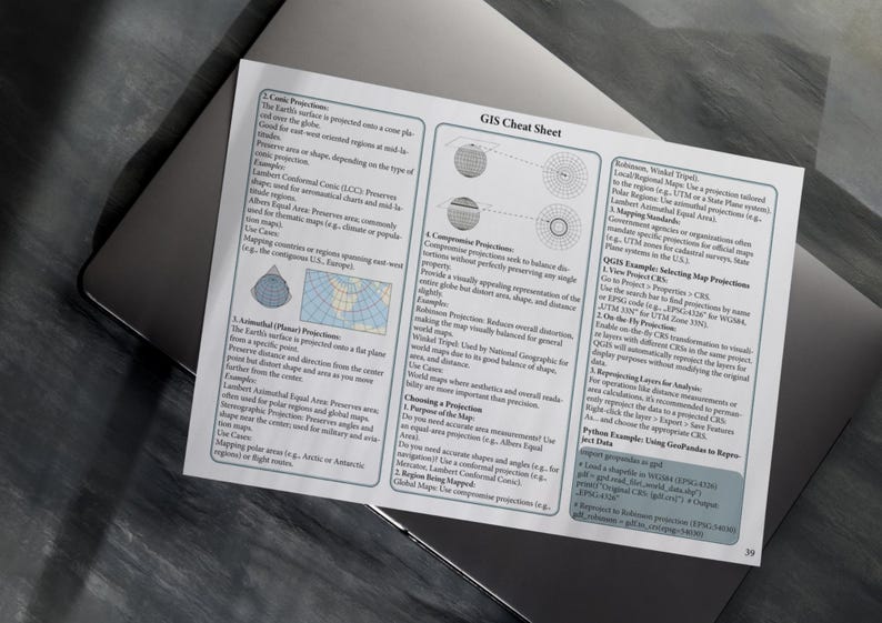GIS Cheat Sheet Example