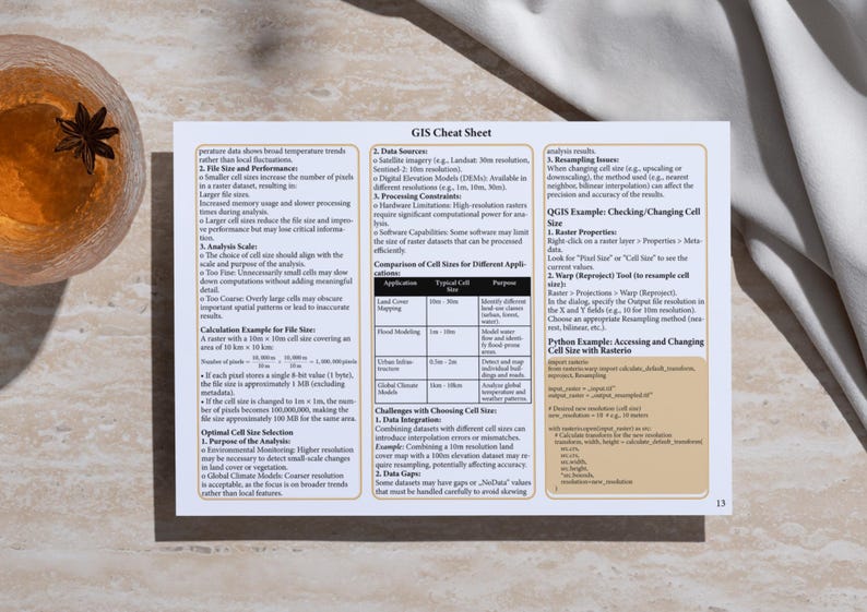 GIS Cheat Sheet Example