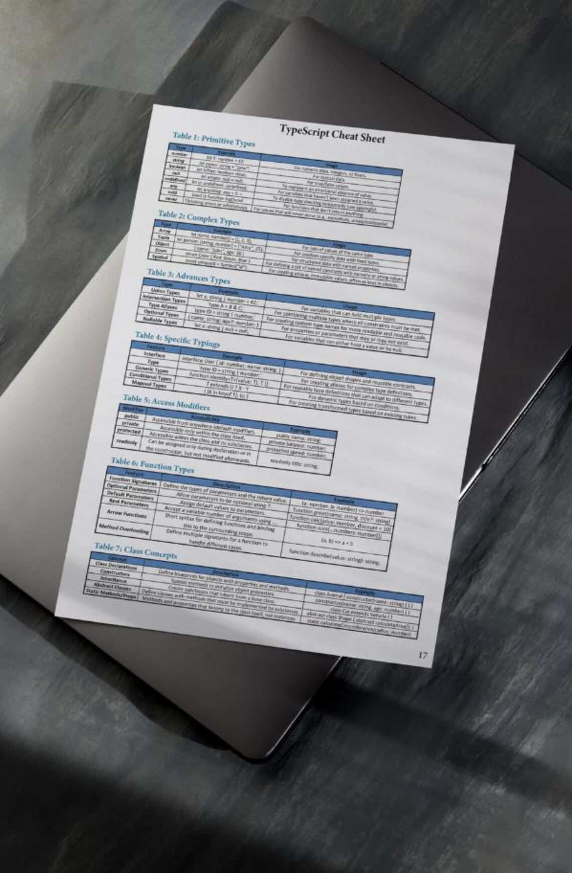 Typescript Cheat Sheet for Beginners - Learn Typescript Basics Key ...