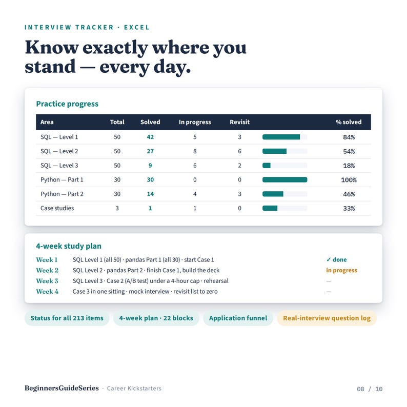 Data Analyst Interview Prep Kit | 150 SQL Questions, 60 Python Pandas Exercises, 3 Take-Home Case Studies, Presentation Template & Tracker Bild 8