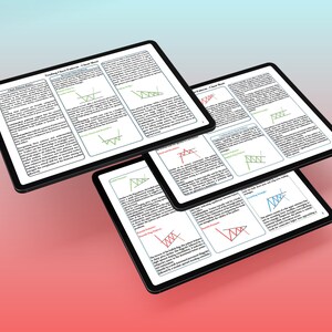 Trading Chart Patterns - Technical Analysis Guide PDF - Etsy