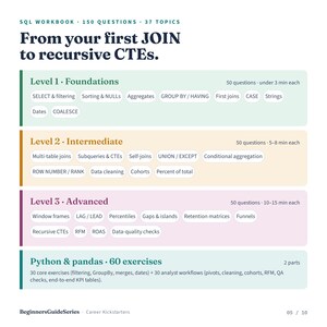 Data Analyst Interview Prep Kit | 150 SQL Questions, 60 Python Pandas Exercises, 3 Take-Home Case Studies, Presentation Template & Tracker Bild 5