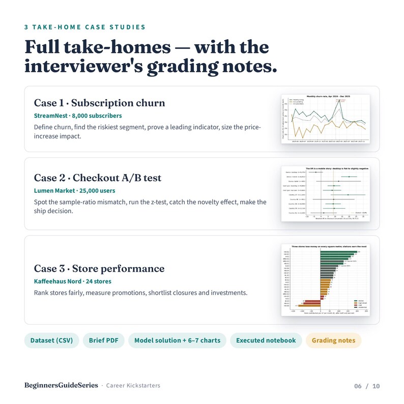 Data Analyst Interview Prep Kit | 150 SQL Questions, 60 Python Pandas Exercises, 3 Take-Home Case Studies, Presentation Template & Tracker Bild 6