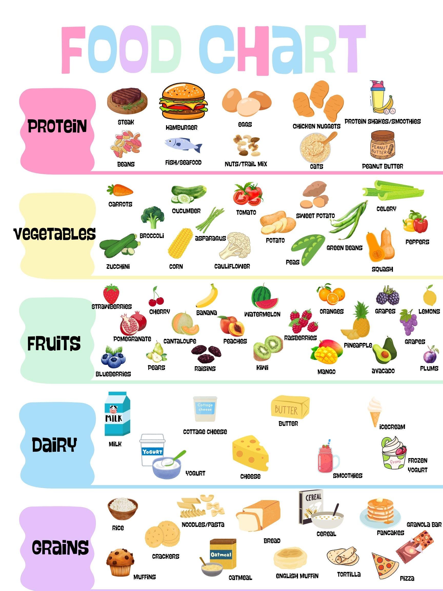 Picky Eater Chart and Food List - Etsy