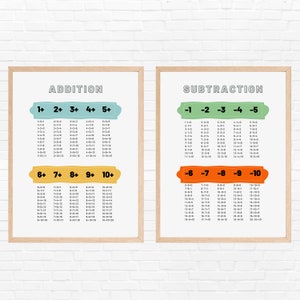 Educational posters Math classroom decor Addition poster Homeschool Prints Addition Classroom deco Math Poster Addition Homeschool posters