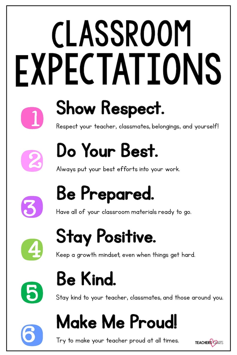 Classroom expectations anchor chart tangible item etsy