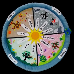 Montessori Birthday Walk/Sun Celebration Mat, Interactive 17-Piece Educational Gift, Perfect for Classroom & Family Traditions