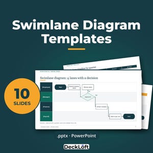 Puede incluir: Un archivo de presentación digital con plantillas de diagramas de carriles con 10 diapositivas en formato .pptx PowerPoint. El gráfico muestra un ejemplo de diagrama de flujo titulado Swimlane diagram: 4 lanes with a decision, que detalla los pasos para los roles Employee, Manager, Finance y Payroll.